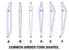 GIRDER-TYPES-1.jpg (57319 bytes)